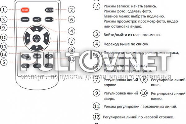 Что такое кракен плейс